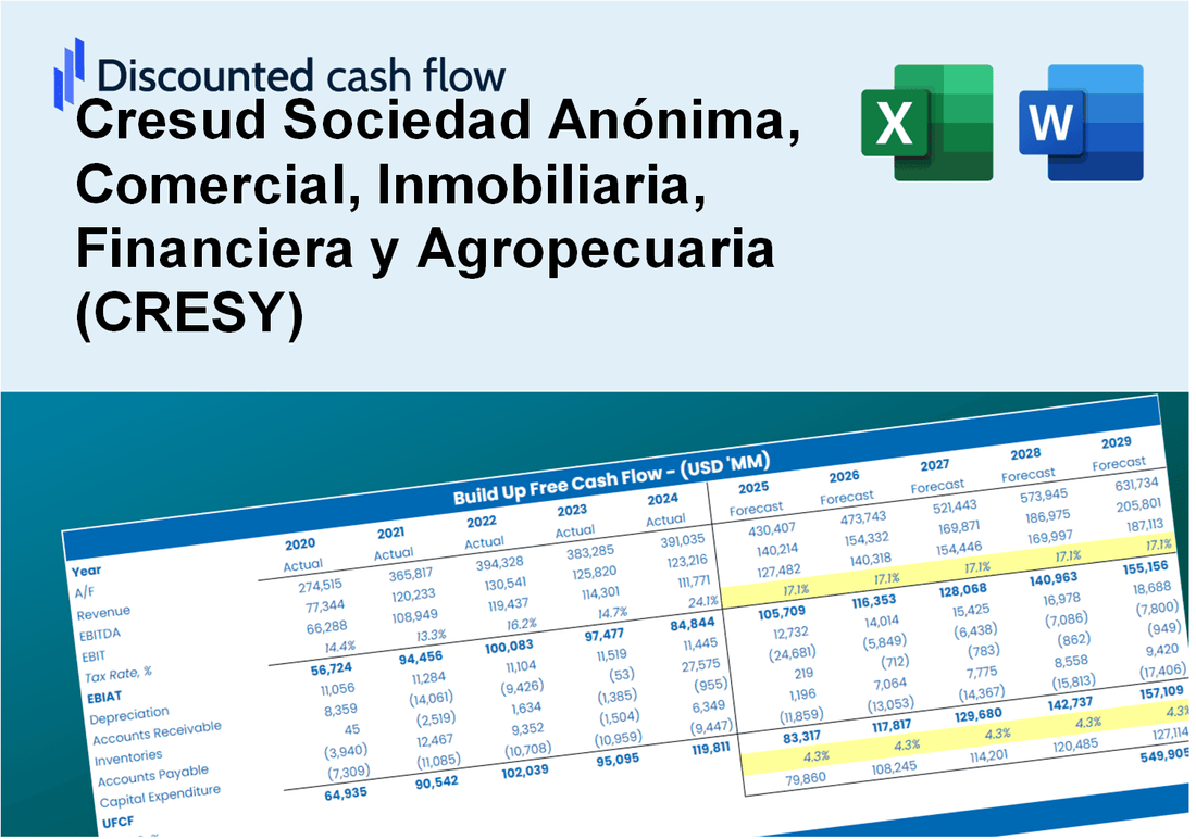 Cresud Sociedad Anónima, Comercial, Inmobiliaria, Financiera y Agropecuaria (CRESY) DCF Valuation