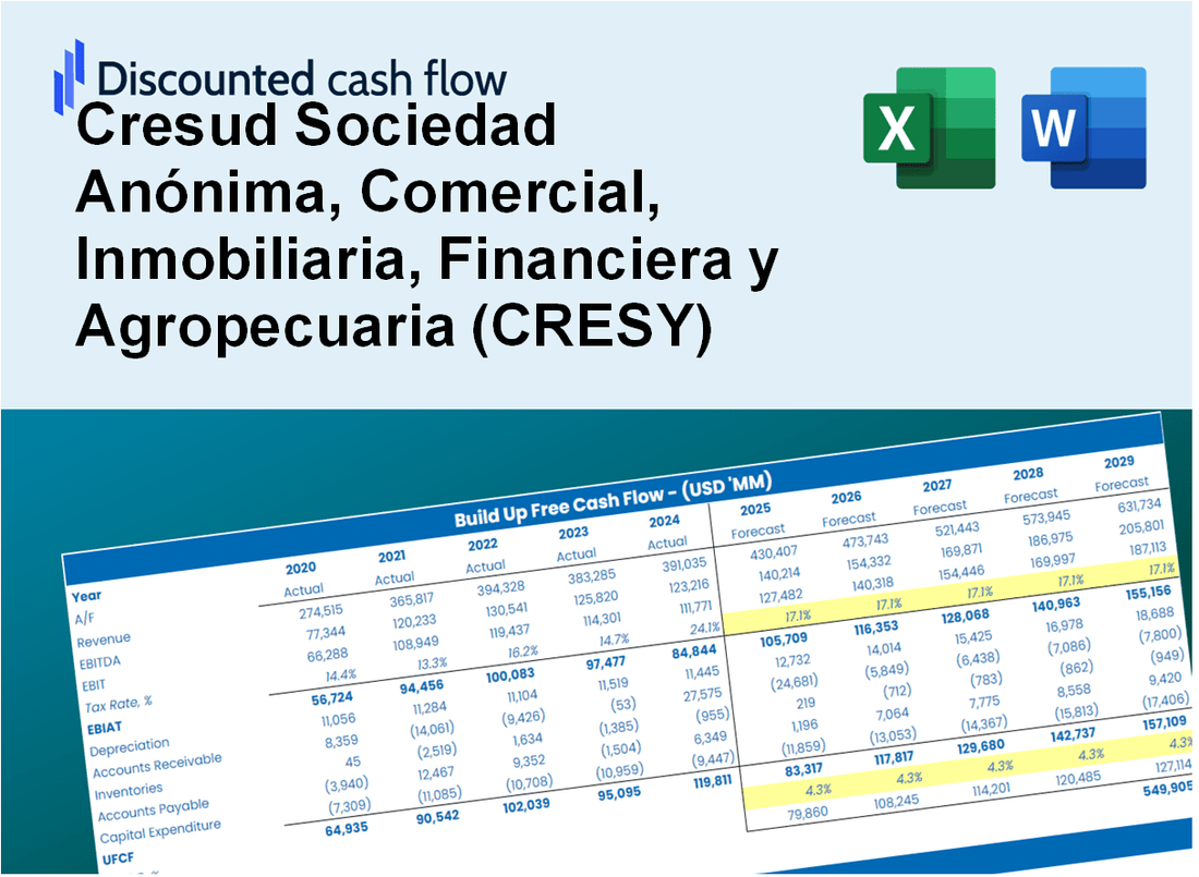 Cresud Sociedad Anónima, Comercial, Inmobiliaria, Financiera y Agropecuaria (CRESY) DCF Valuation