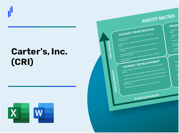 Carter's, Inc. (CRI)Ansoff Matrix