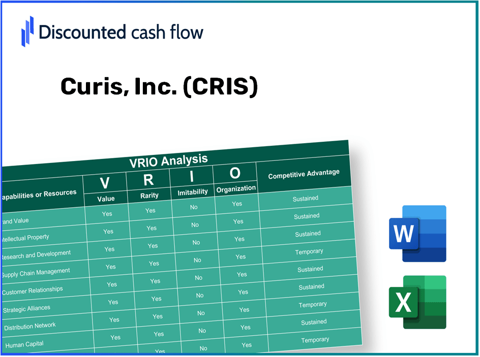 Curis, Inc. (CRIS) VRIO Analysis