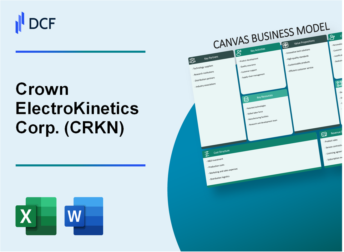 Crown ElectroKinetics Corp. (CRKN) Business Model Canvas