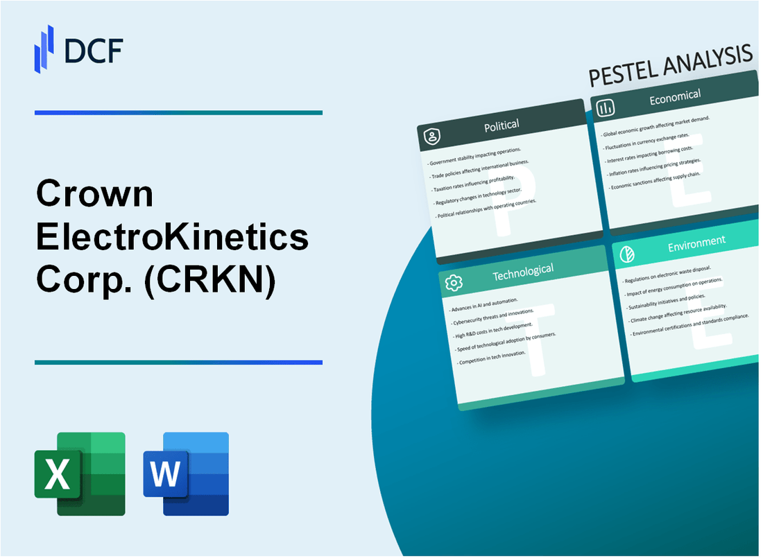 Crown ElectroKinetics Corp. (CRKN) PESTLE Analysis