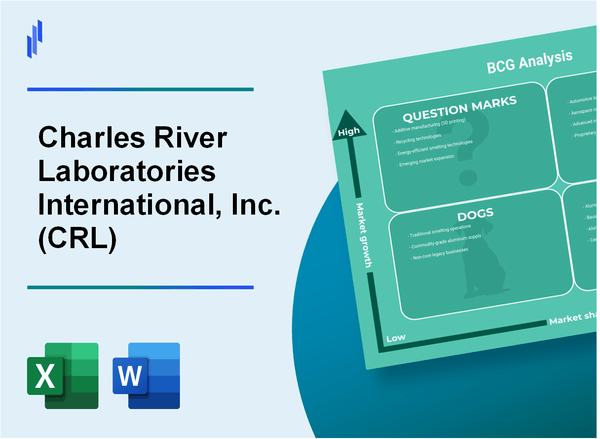 Charles River Laboratories International, Inc. (CRL) BCG Matrix Analysis