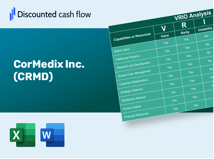 CorMedix Inc. (CRMD): VRIO Analysis [10-2024 Updated]