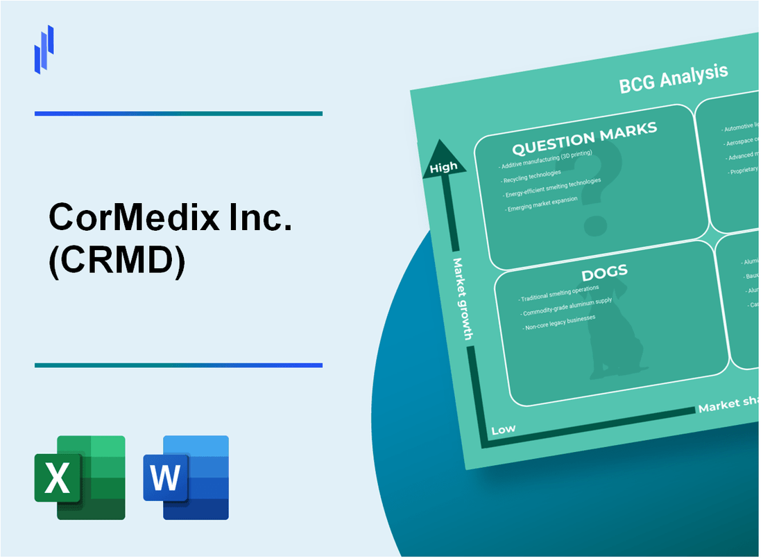 CorMedix Inc. (CRMD) BCG Matrix Analysis