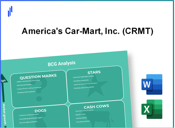 America's Car-Mart, Inc. (CRMT) BCG Matrix Analysis