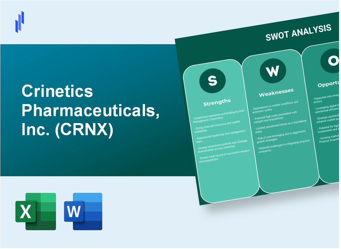 Crinetics Pharmaceuticals, Inc. (CRNX) SWOT Analysis