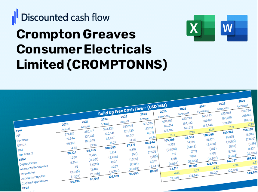 Crompton Greaves Consumer Electricals Limited (CROMPTONNS) DCF Valuation