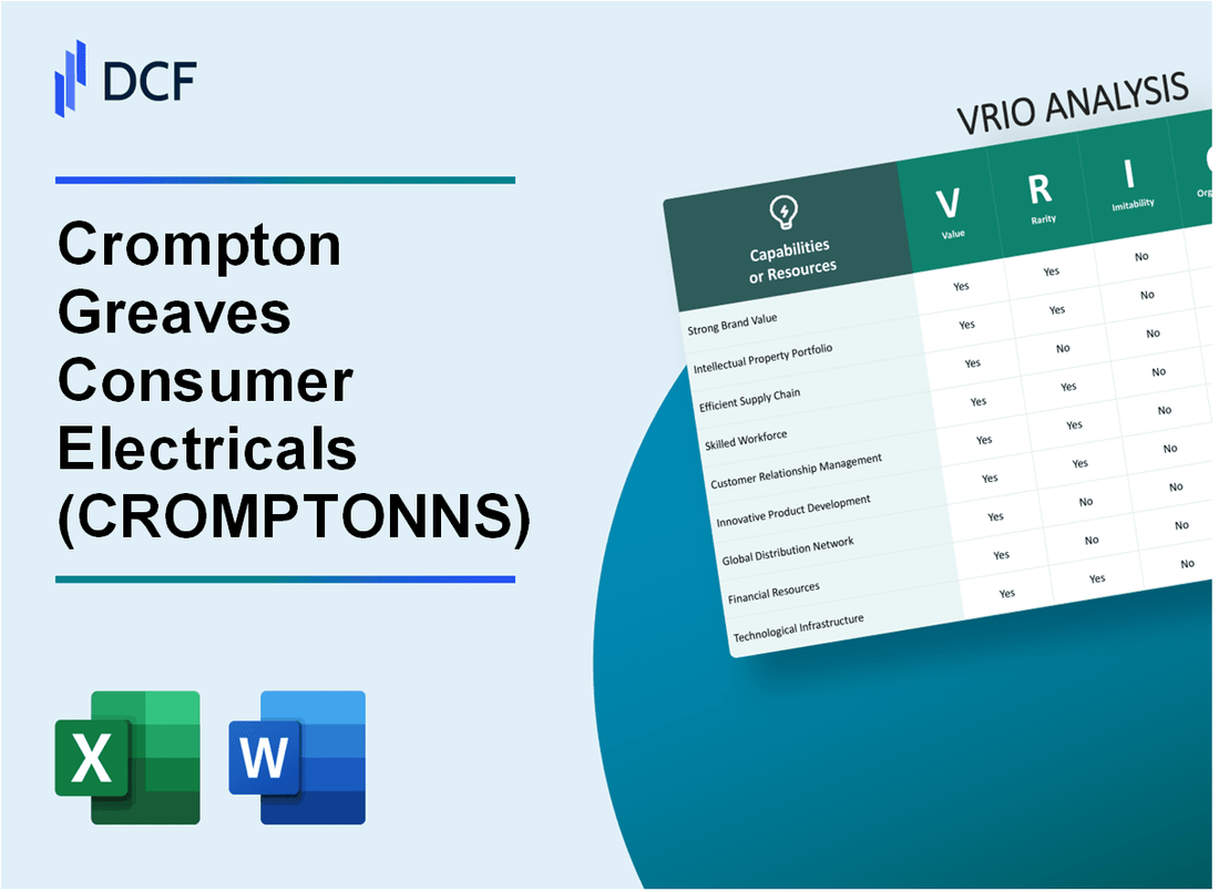 Crompton Greaves Consumer Electricals Limited (CROMPTON.NS): VRIO Analysis