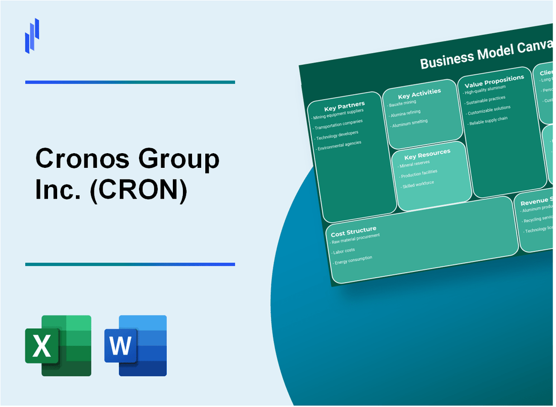 Cronos Group Inc. (CRON): Business Model Canvas