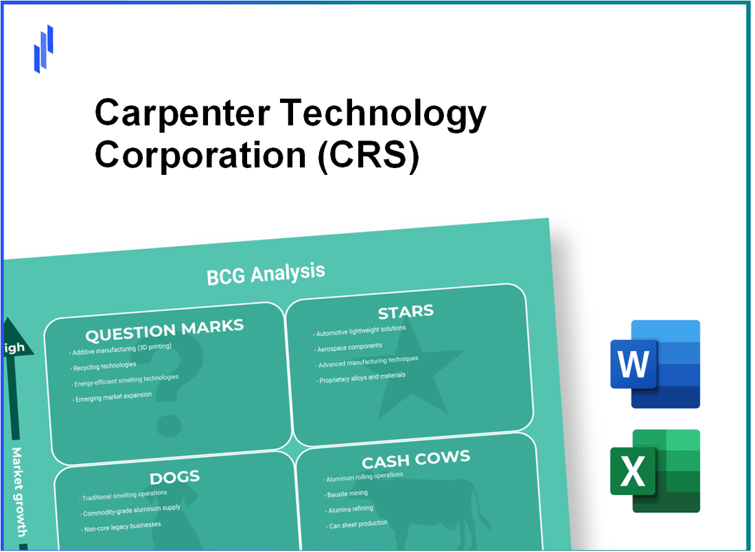 Carpenter Technology Corporation (CRS) BCG Matrix Analysis