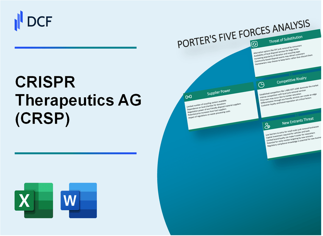 CRISPR Therapeutics AG (CRSP) Porter's Five Forces Analysis