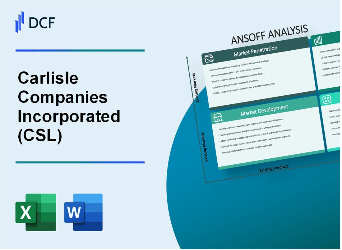 Carlisle Companies Incorporated (CSL)Ansoff Matrix