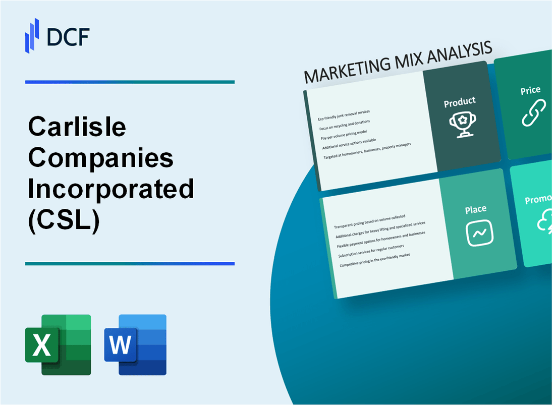 Carlisle Companies Incorporated (CSL) Marketing Mix