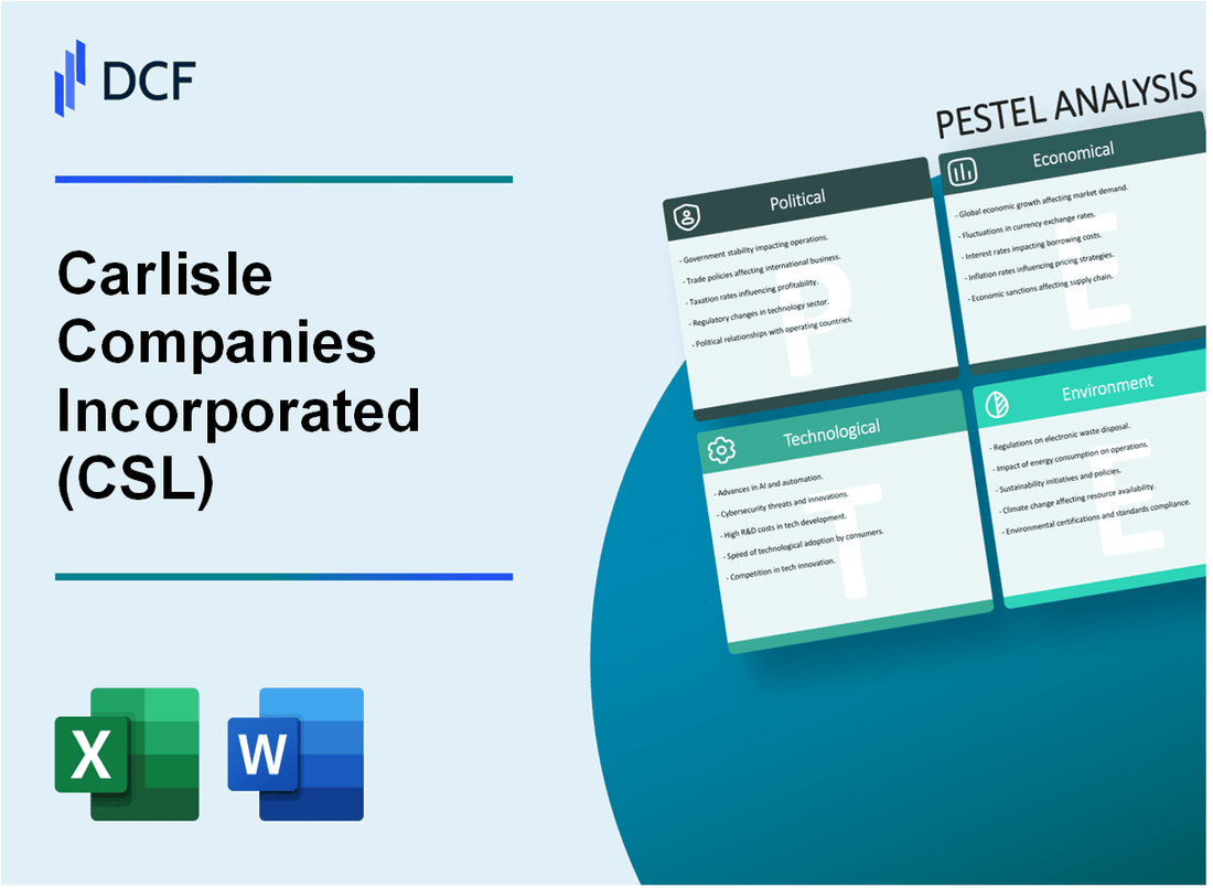 Carlisle Companies Incorporated (CSL) PESTLE Analysis