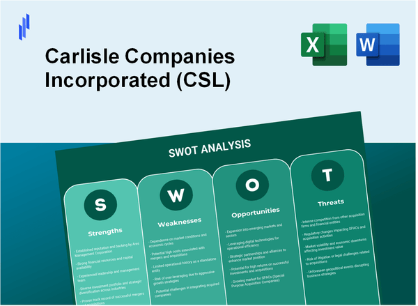 Carlisle Companies Incorporated (CSL) SWOT Analysis