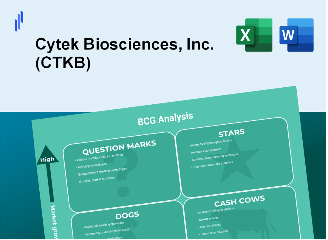 Cytek Biosciences, Inc. (CTKB) BCG Matrix Analysis