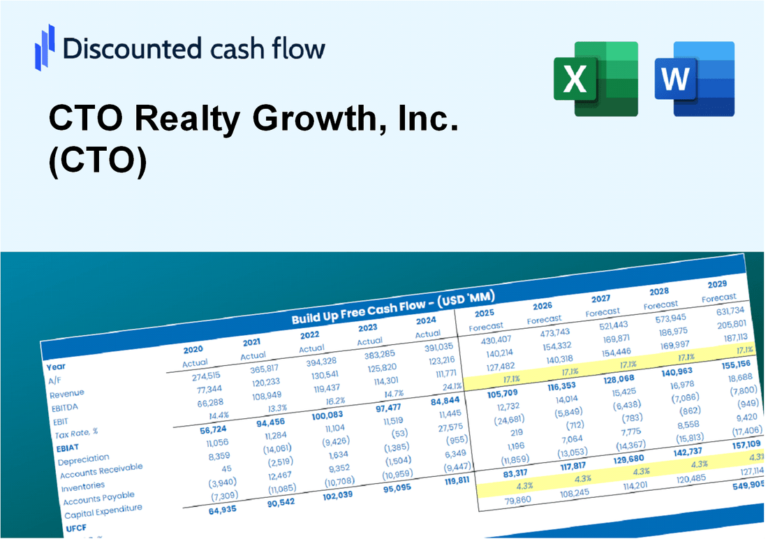 CTO Realty Growth, Inc. (CTO) DCF Valuation