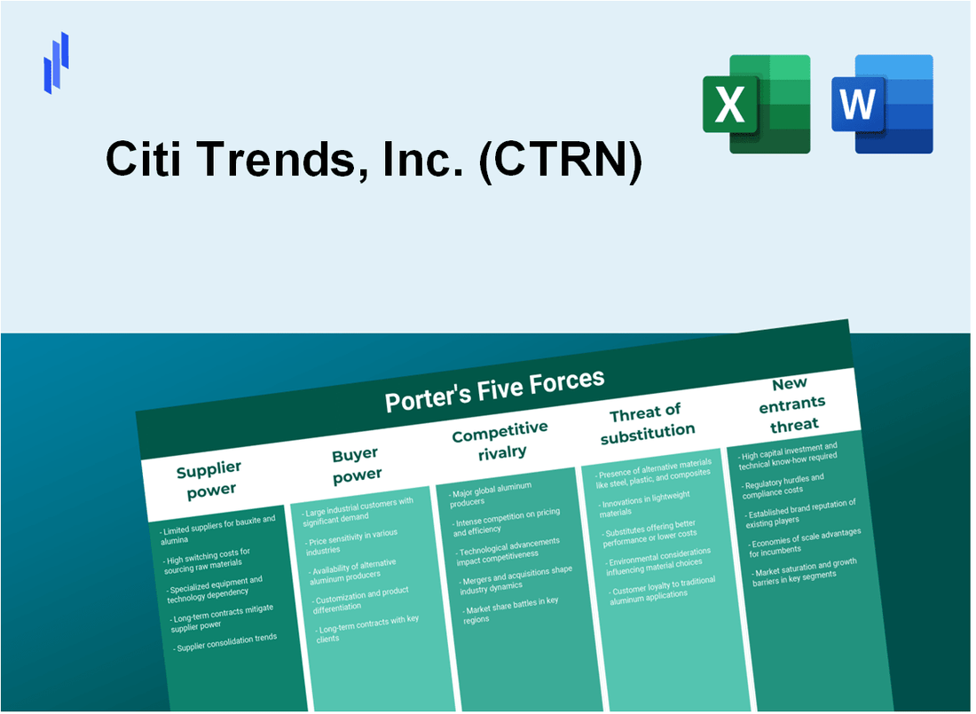 What are the Porter’s Five Forces of Citi Trends, Inc. (CTRN)?