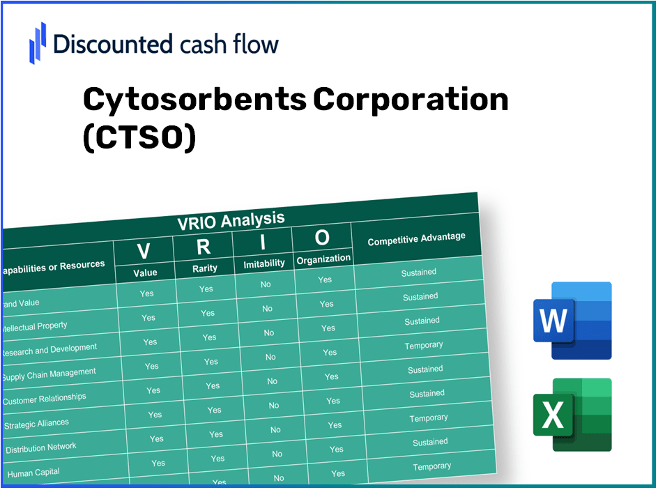 Cytosorbents Corporation (CTSO) VRIO Analysis