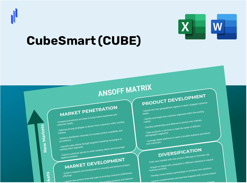 CubeSmart (CUBE) ANSOFF Matrix