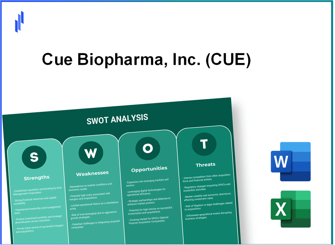 Cue Biopharma, Inc. (CUE) SWOT Analysis