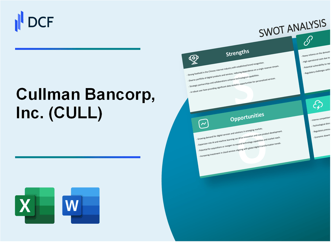 Cullman Bancorp, Inc. (CULL) SWOT Analysis