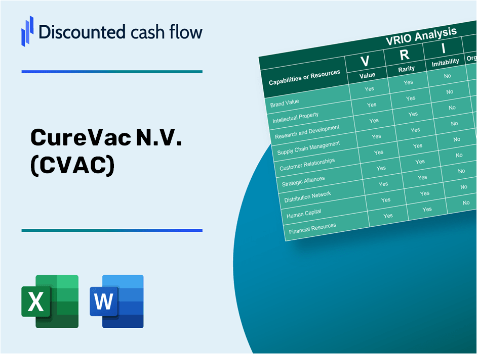 CureVac N.V. (CVAC) VRIO Analysis