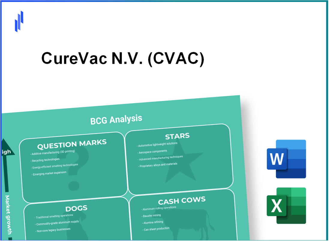 CureVac N.V. (CVAC) BCG Matrix Analysis