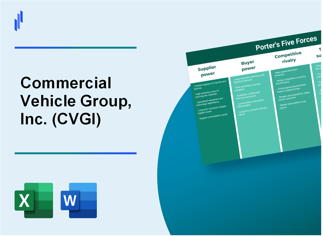 What are the Porter’s Five Forces of Commercial Vehicle Group, Inc. (CVGI)?