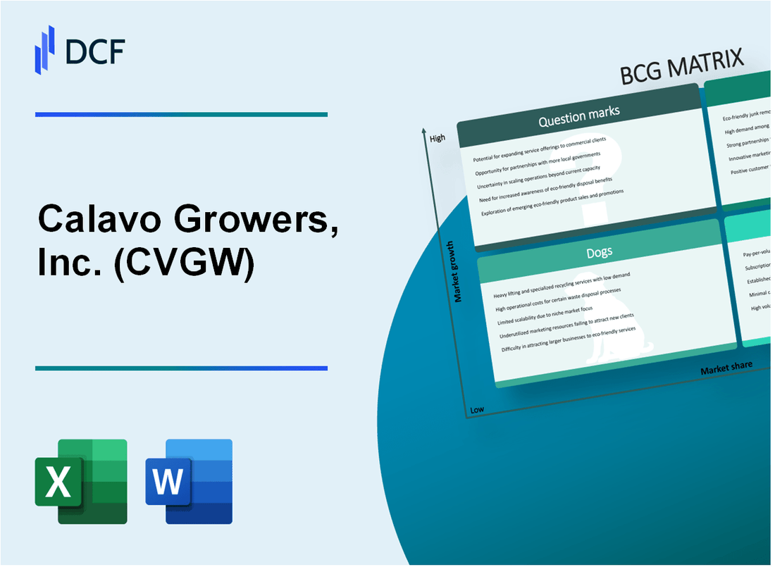 Calavo Growers, Inc. (CVGW) BCG Matrix