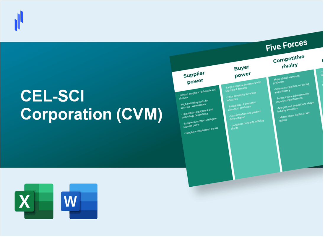 What are the Porter’s Five Forces of CEL-SCI Corporation (CVM)?