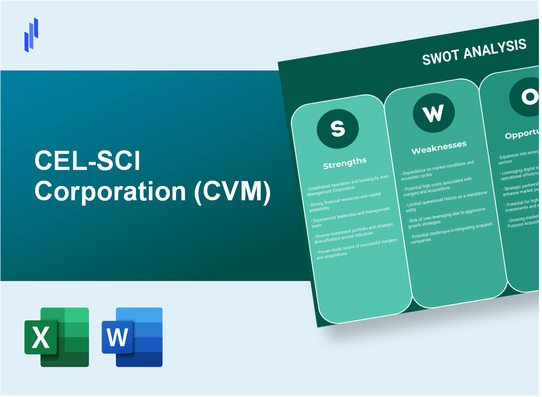 CEL-SCI Corporation (CVM) SWOT Analysis