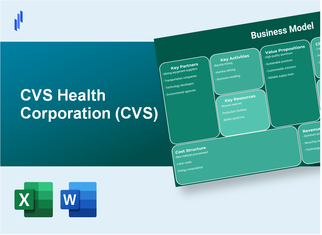 CVS Health Corporation (CVS): Business Model Canvas