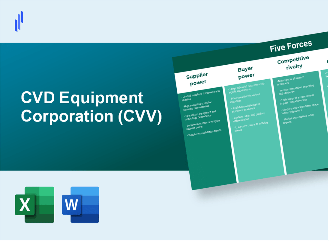 What are the Porter’s Five Forces of CVD Equipment Corporation (CVV)?