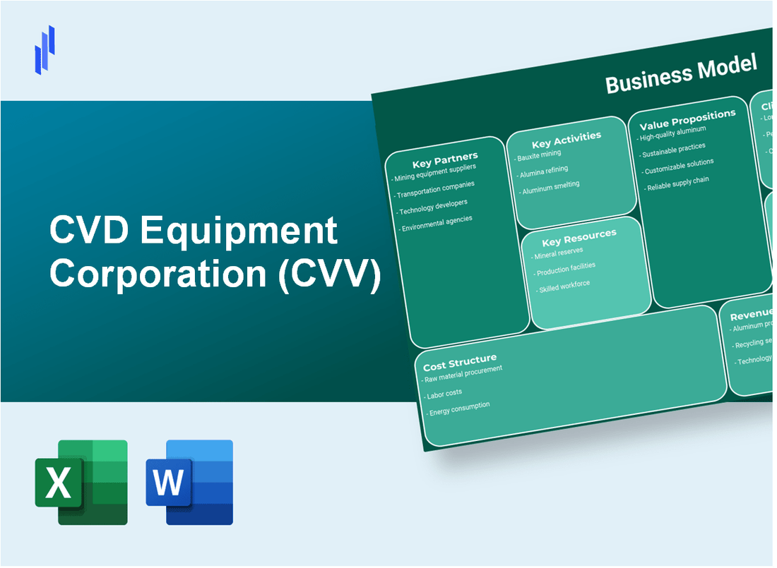 CVD Equipment Corporation (CVV): Business Model Canvas