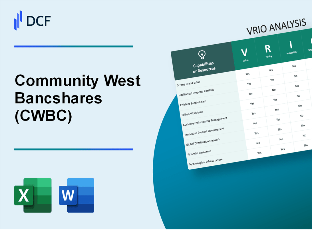 Community West Bancshares (CWBC) VRIO Analysis