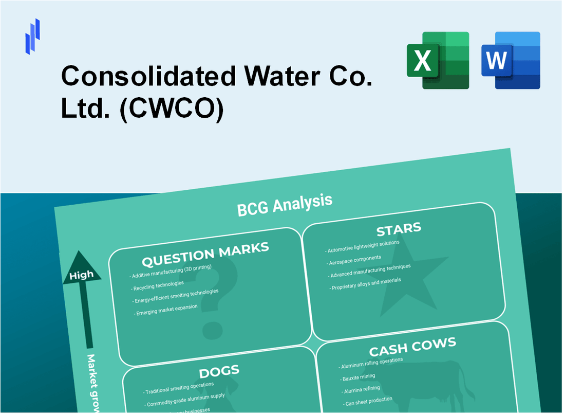 Consolidated Water Co. Ltd. (CWCO) BCG Matrix Analysis