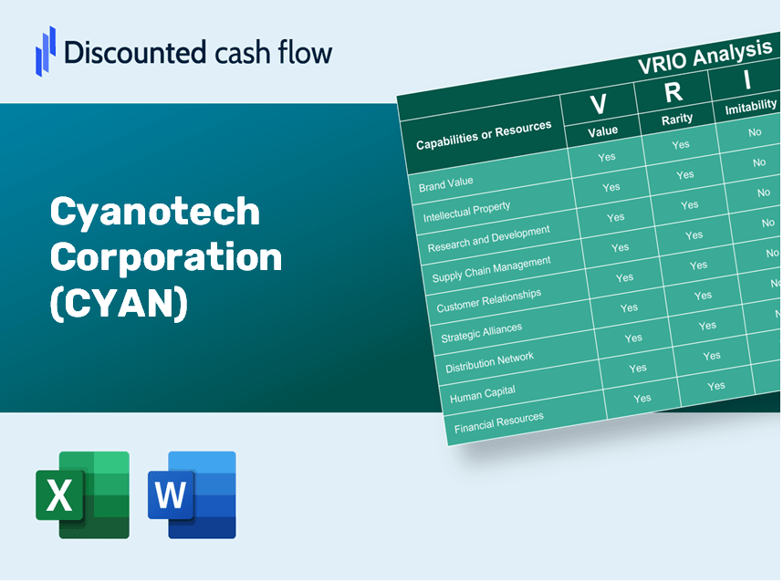 Cyanotech Corporation (CYAN) VRIO Analysis