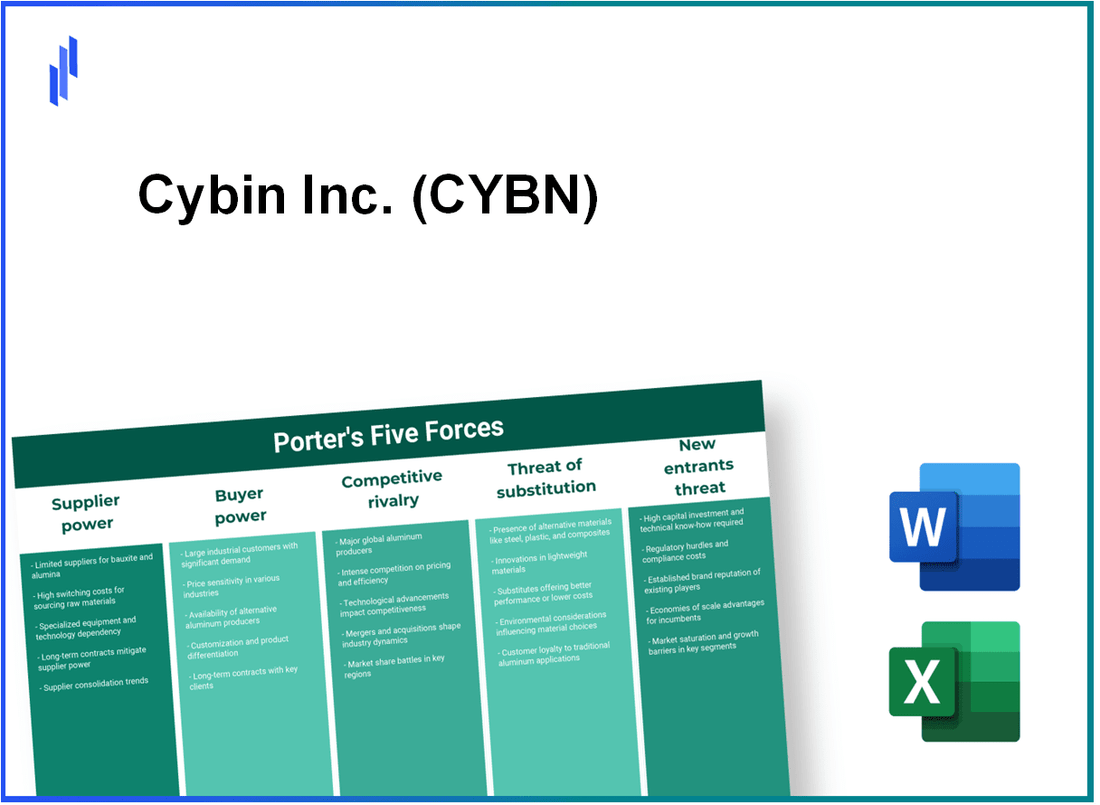 What are the Porter’s Five Forces of Cybin Inc. (CYBN)?