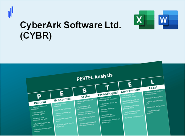 PESTEL Analysis of CyberArk Software Ltd. (CYBR)