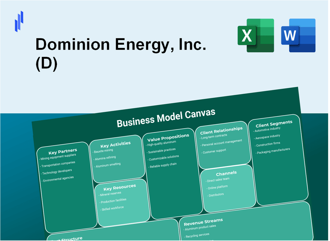 Dominion Energy, Inc. (D): Business Model Canvas