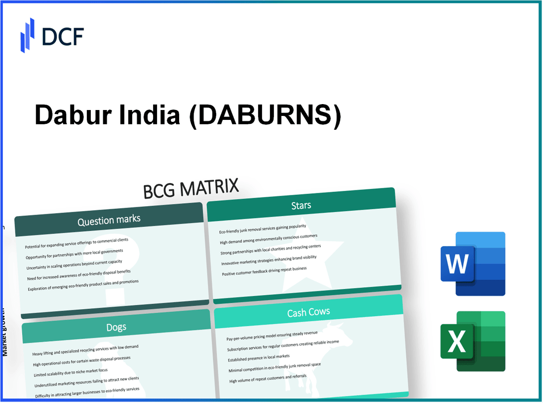 Dabur India Limited (DABUR.NS): BCG Matrix