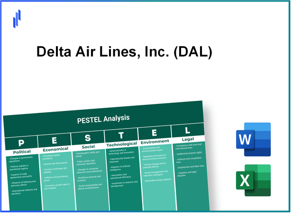 PESTEL Analysis of Delta Air Lines, Inc. (DAL)