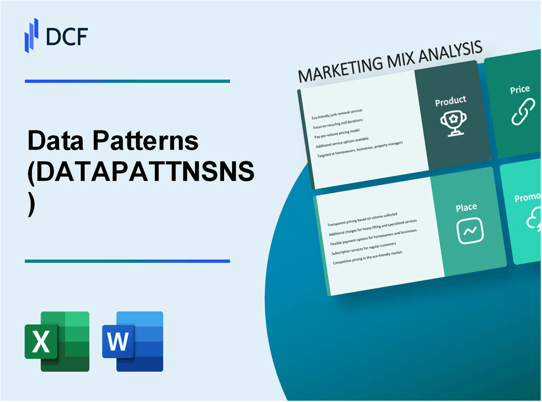 Data Patterns Limited (DATAPATTNS.NS): Marketing Mix Analysis