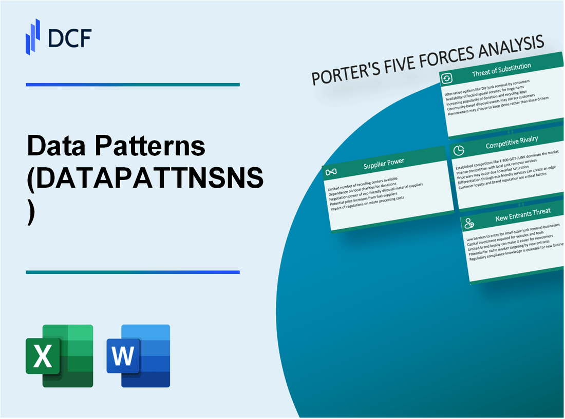 Data Patterns (DATAPATTNS.NS): Porter's 5 Forces Analysis