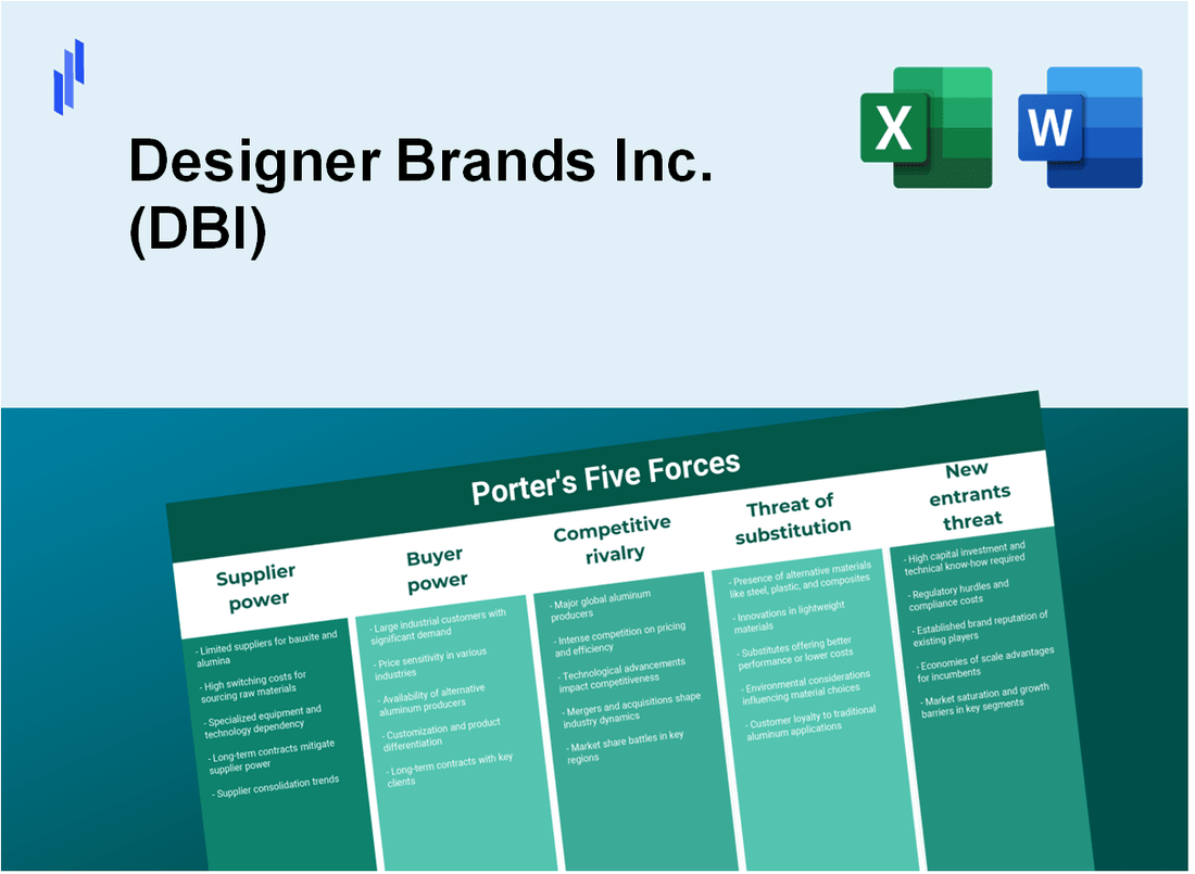 What are the Porter’s Five Forces of Designer Brands Inc. (DBI)?