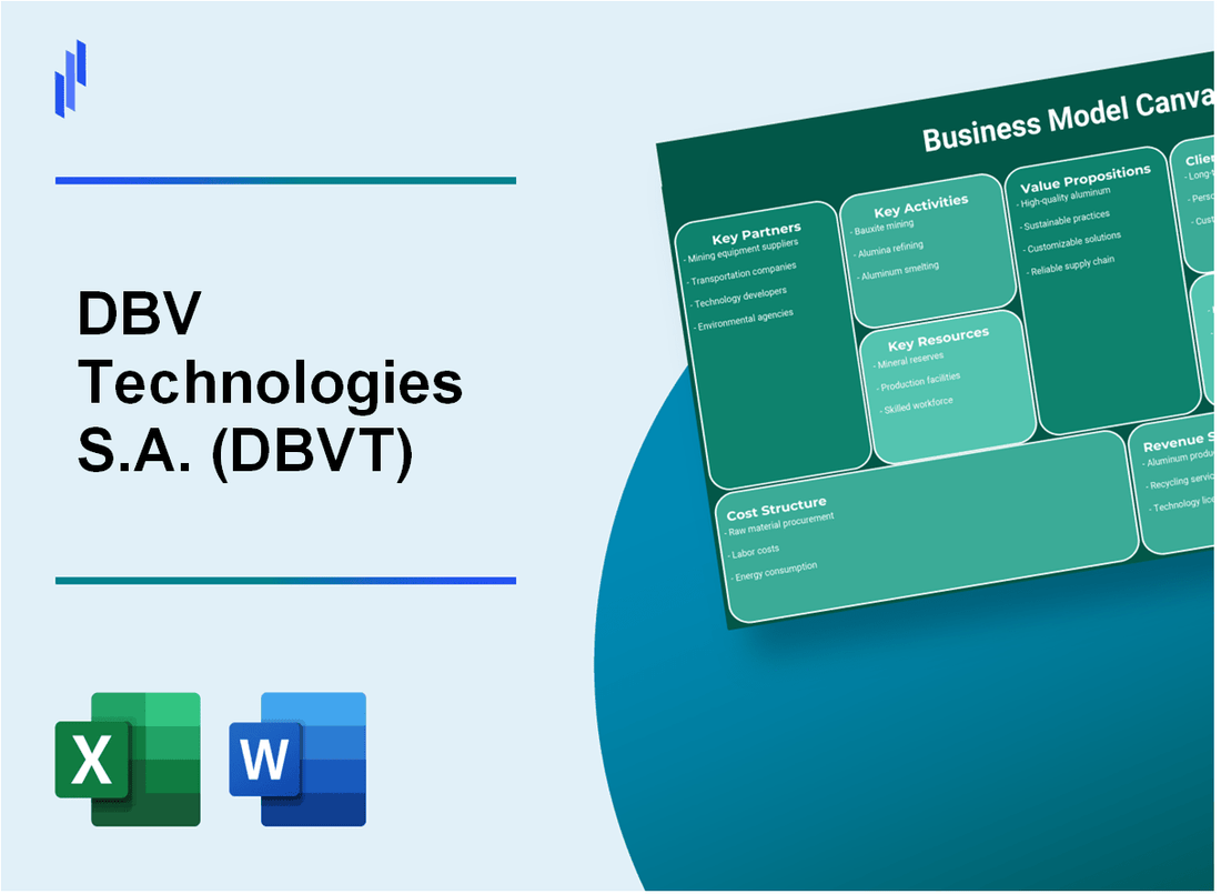 DBV Technologies S.A. (DBVT): Business Model Canvas