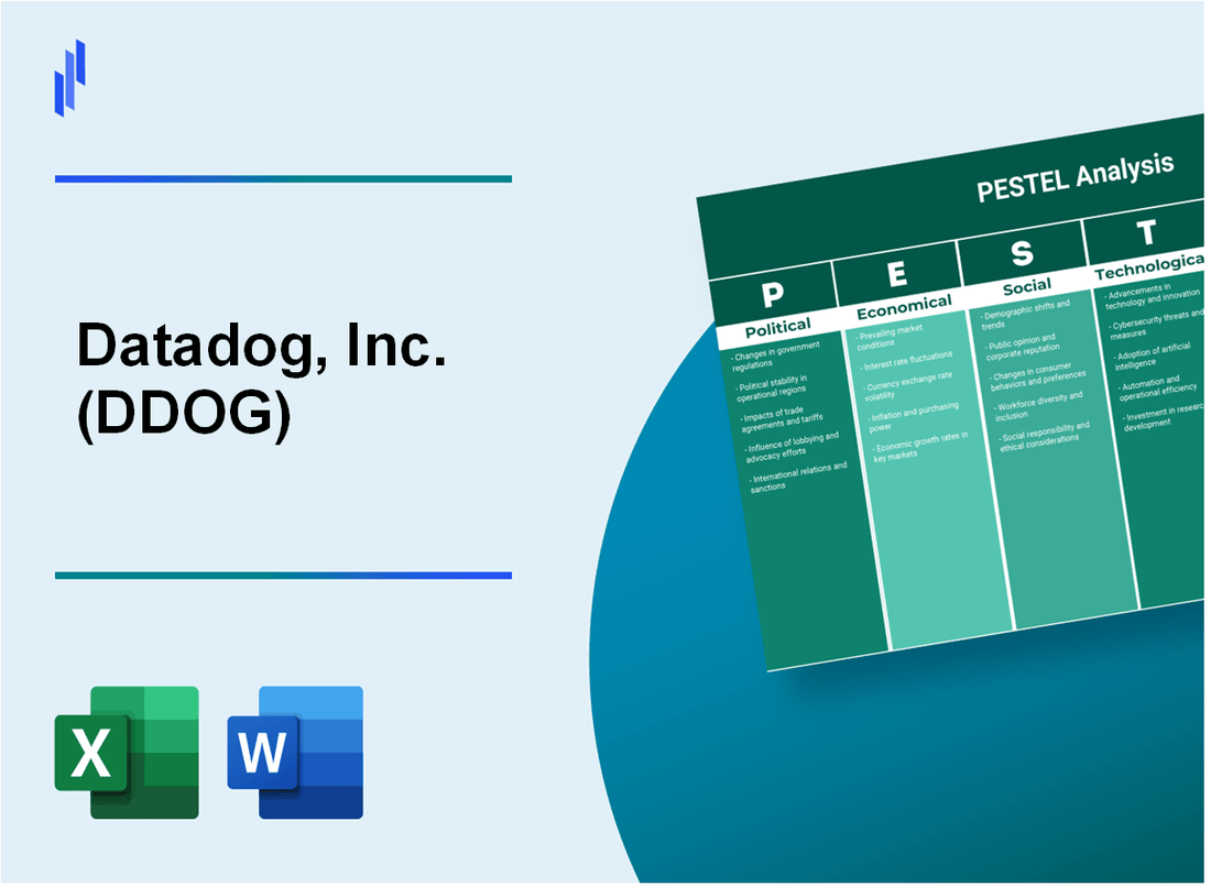 PESTEL Analysis of Datadog, Inc. (DDOG)