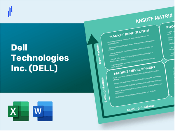 Dell Technologies Inc. (DELL)Ansoff Matrix